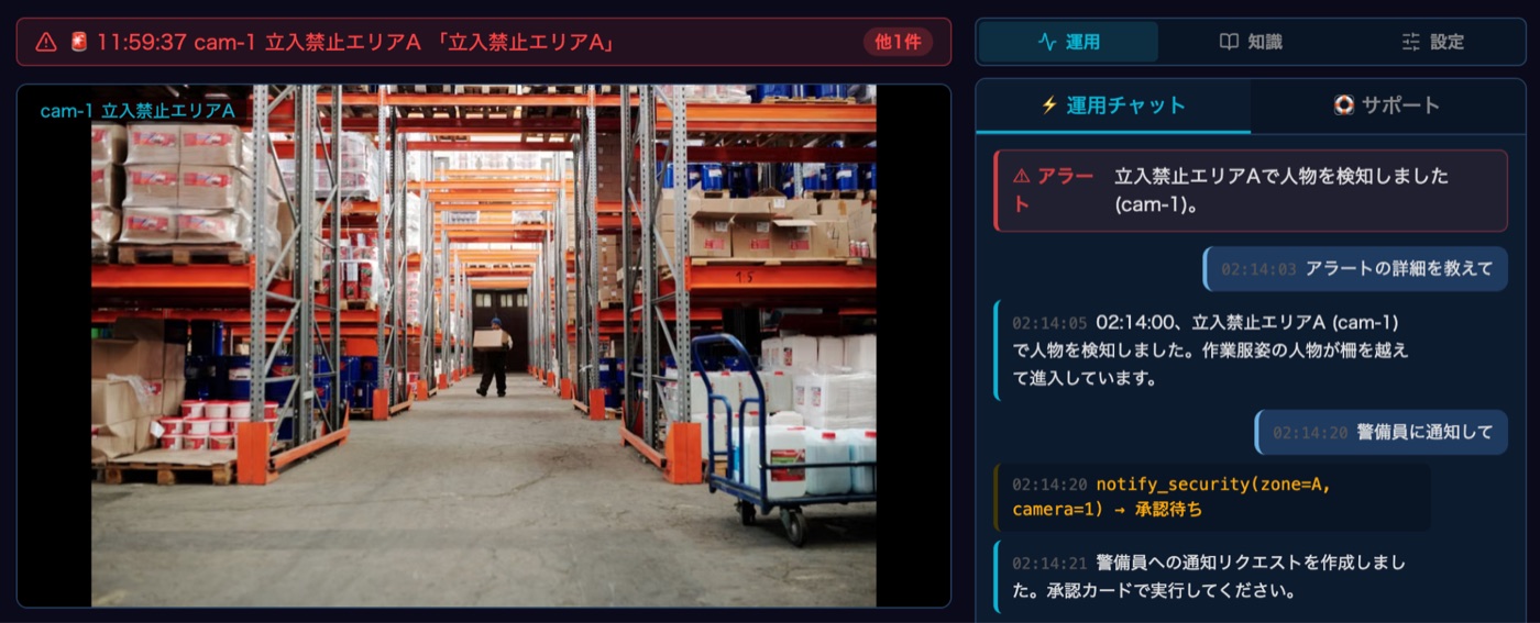立入禁止エリアでの検知アラートと、警備員への通知が承認待ちになっている画面